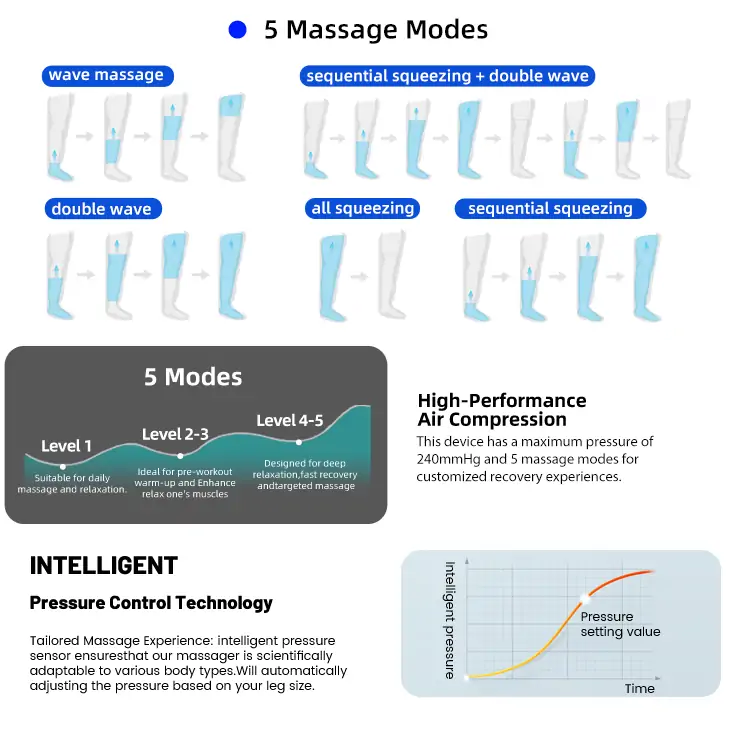 KONBEST Leg Compression Boots 9490ProE Des1