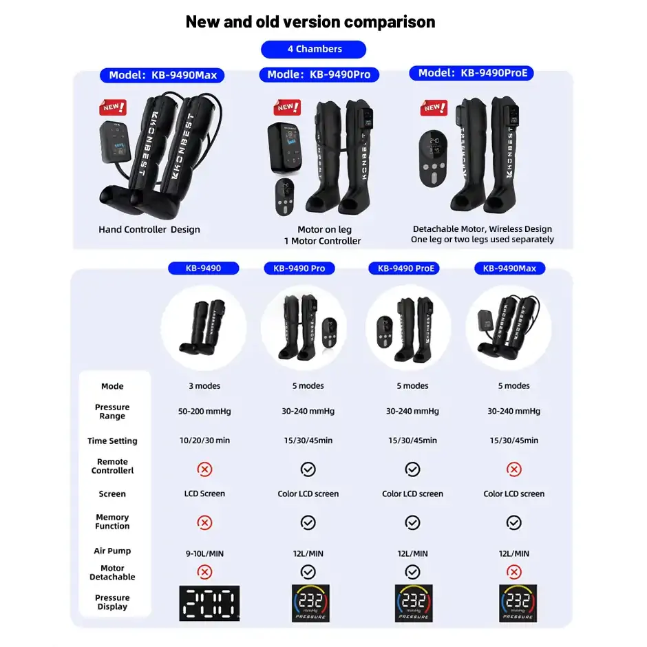 KONBEST Leg Compression Boots 9490ProE Des2