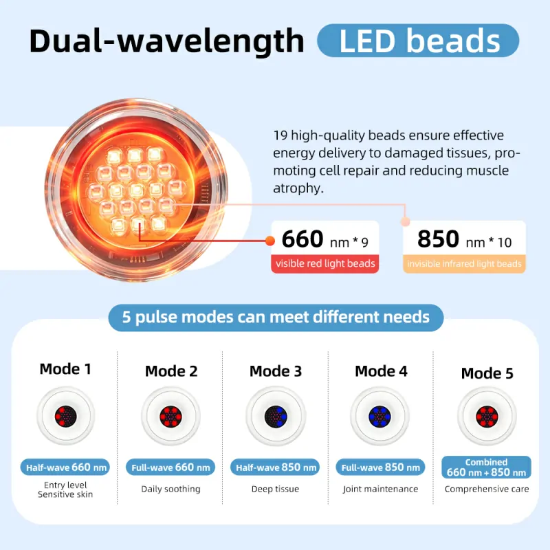Wearable Mini Red Light Therapy Device RL 202