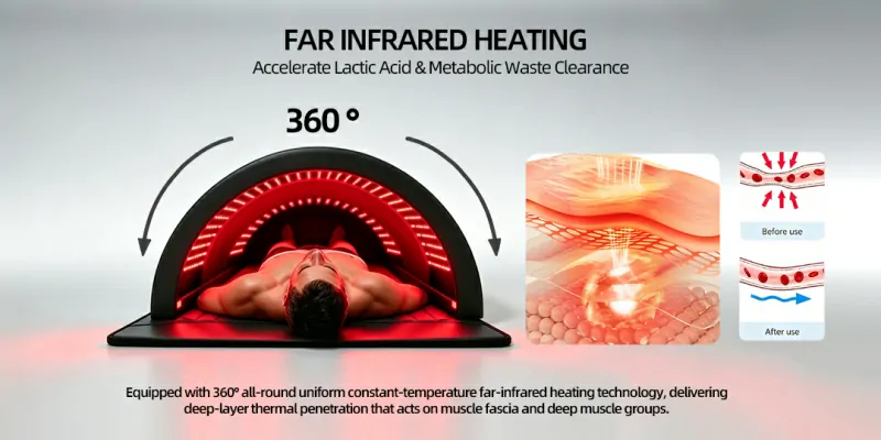 RL301 Red Light Infrared Sauna Dome desc2